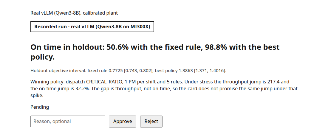 Operator card from the replay: on time in holdout, 50.6% with the fixed rule and 98.9% with the best policy, a winning dispatch policy, and Approve or Reject